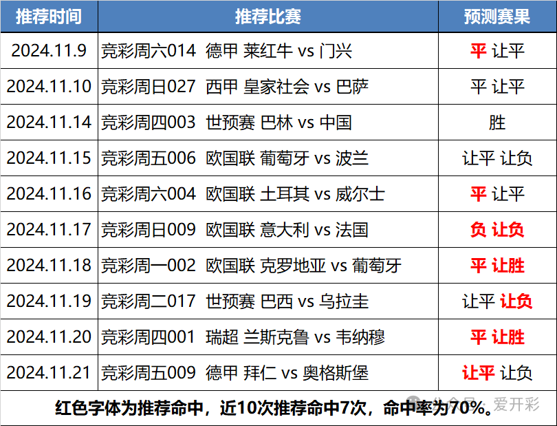德甲勒沃库森足球队_德甲勒沃库森夺冠_德甲 勒沃库森