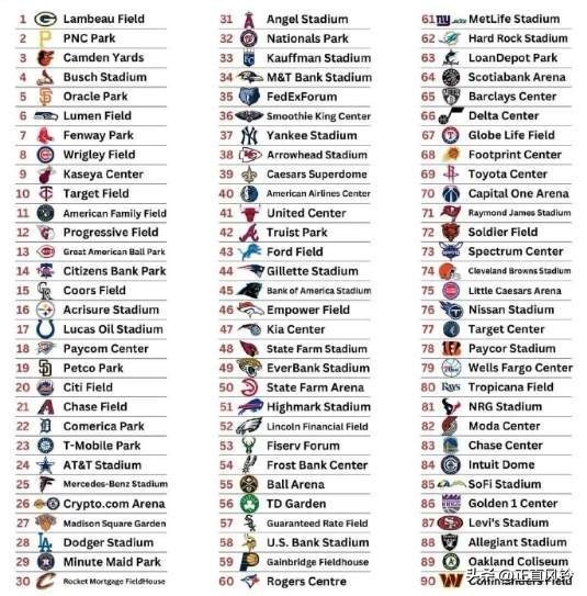 nba球馆上座率前五球队_球场座位数排名_nba球队上座率排行