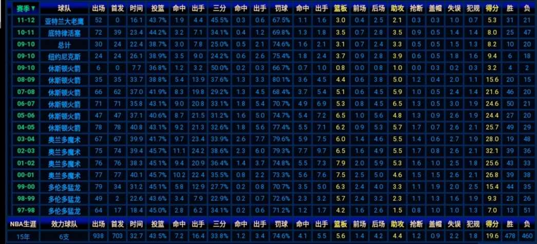 昭仪是什么位分_宝林是什么位分_nba分位