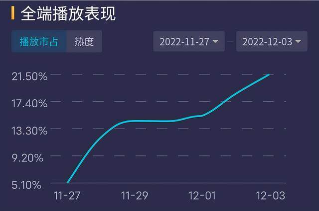 撞档啥意思是什么_侏罗纪世界2定档2018_撞档世界杯