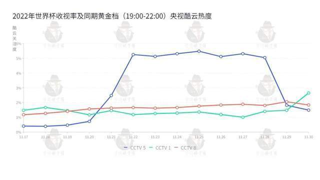 撞档世界杯_侏罗纪世界2定档2018_撞档啥意思是什么