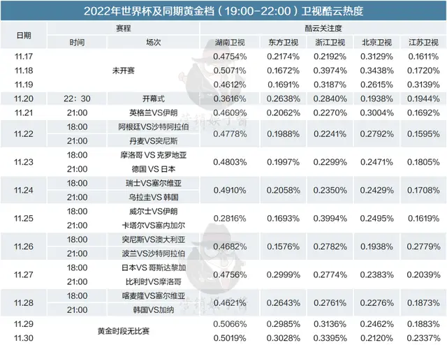 撞档世界杯_撞档啥意思是什么_侏罗纪世界2定档2018