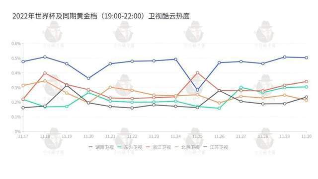 侏罗纪世界2定档2018_撞档啥意思是什么_撞档世界杯