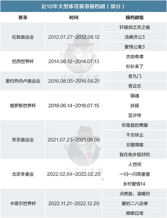 撞档啥意思是什么_侏罗纪世界2定档2018_撞档世界杯
