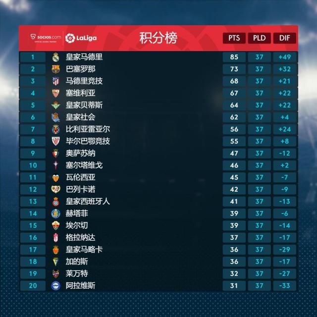 西甲37轮_西甲足球直播_西甲联赛直播在线观看