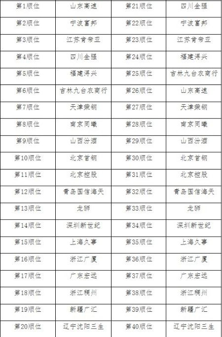 选秀大会视频_2021选秀大会cba_CBA选秀大会将于7月18日举行