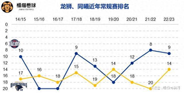 中超cba_中超老板比cba_中超老板上场踢球