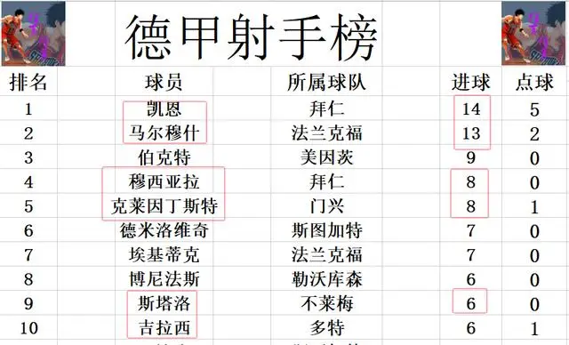 德甲12轮_德甲联赛直播免费观看_德甲俱乐部