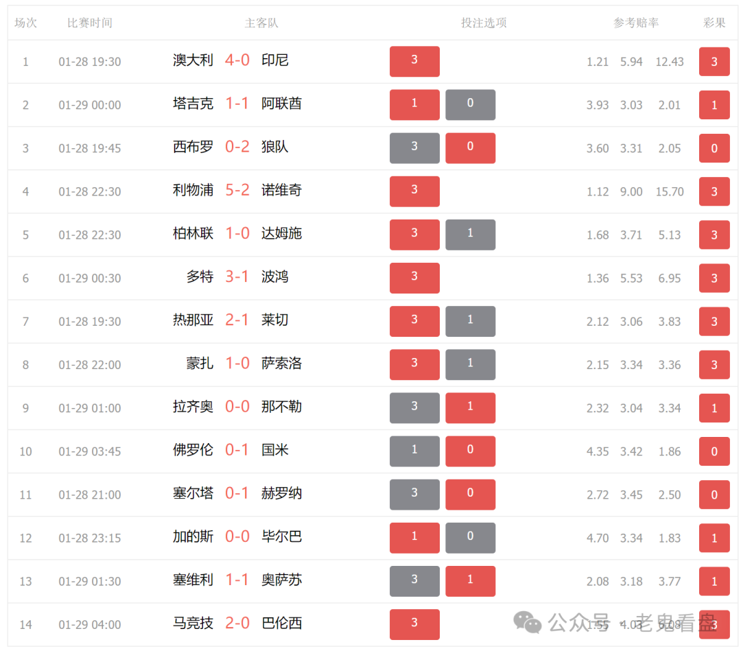 西甲分布球队排名_西甲球队分布_西甲分布球队名单