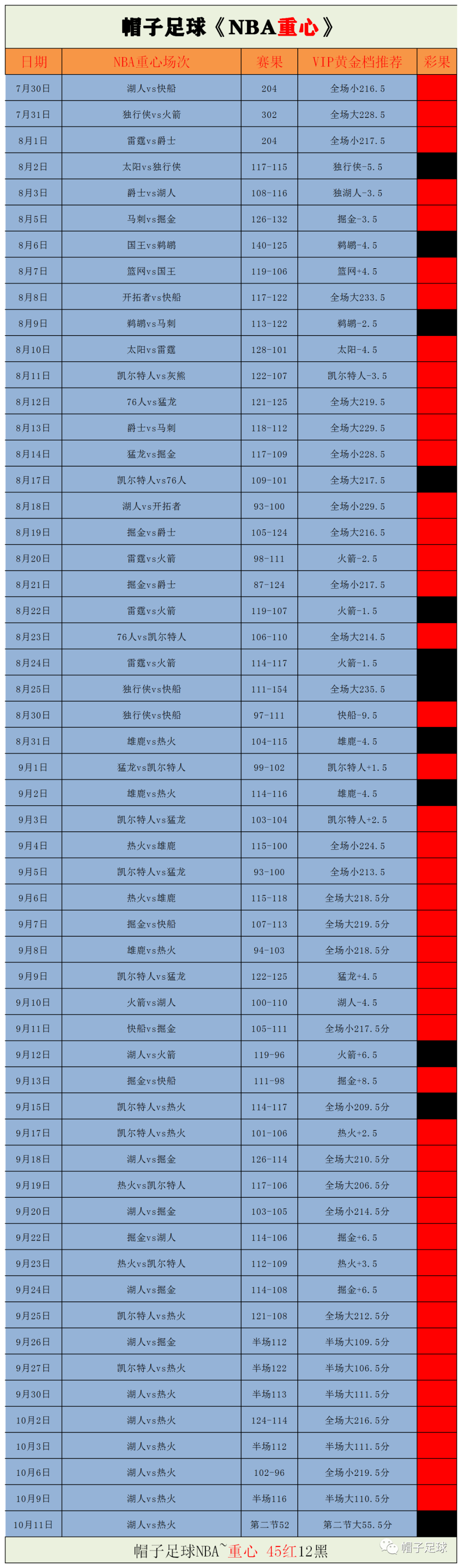 上个赛季NBA_上个赛季NBA_赛季上过荣耀但是掉下来了
