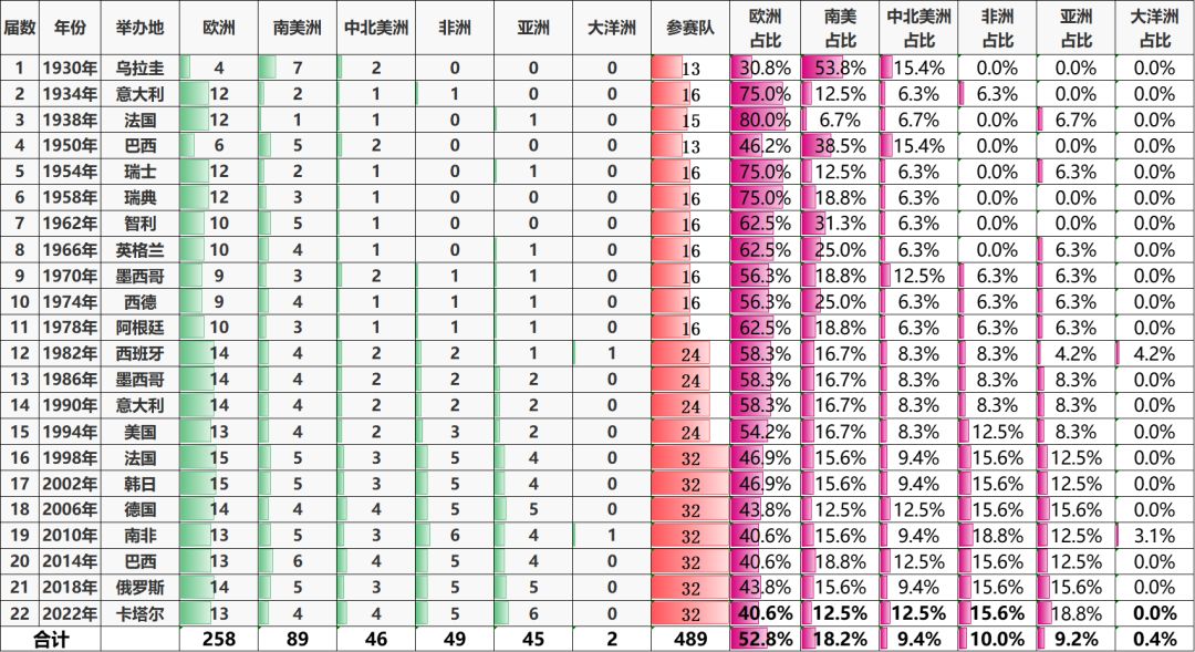 足球杯世界排名_世界杯足球队_世界足球俱乐部杯