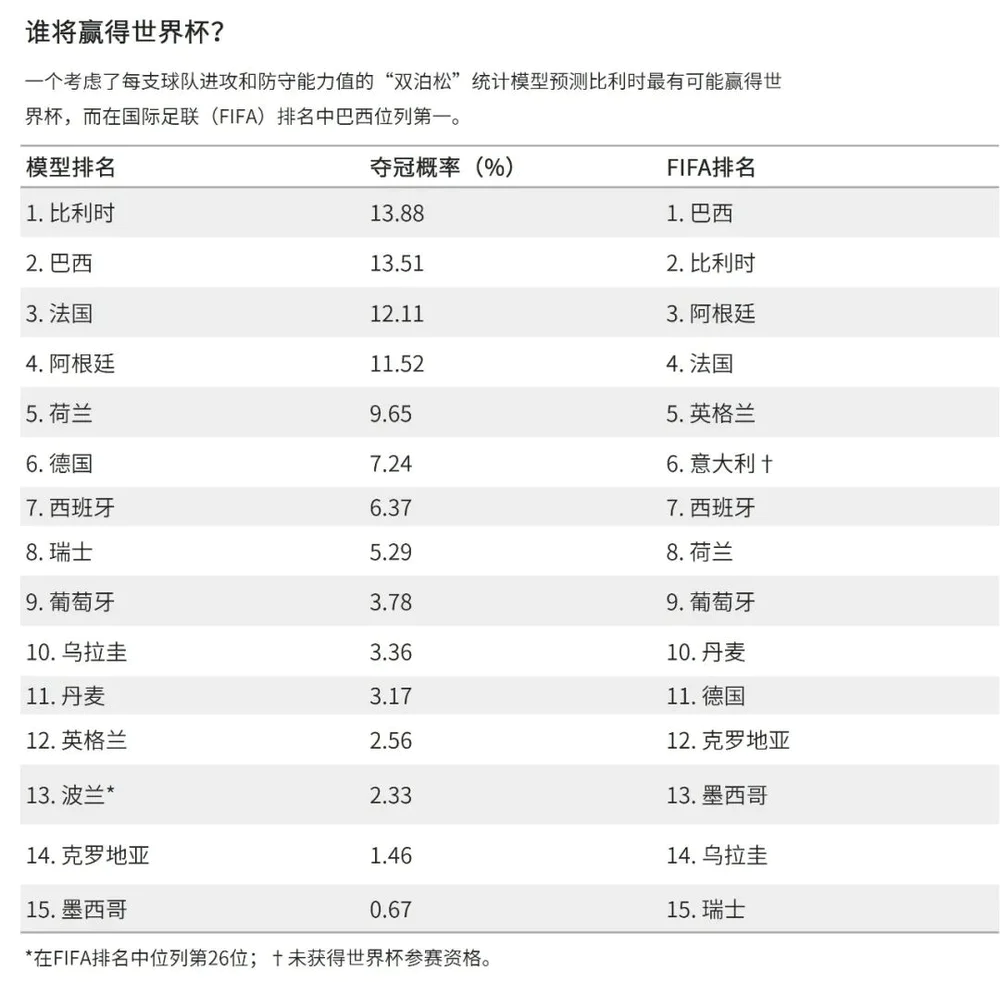 世界赛比赛_世界赛奖杯_世界杯比赛方
