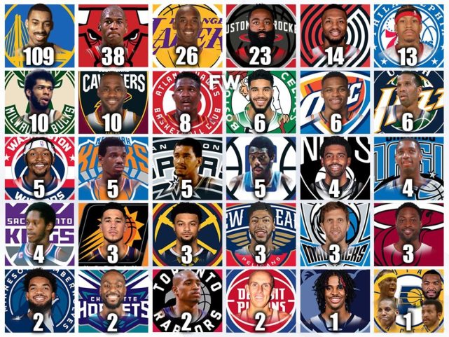 NBA单场50分壮举：小球时代得分狂潮与球队历史记录盘点