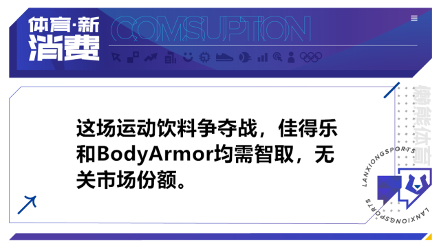 美国运动饮料市场双雄争霸：可口可乐增持BodyArmor股份的战略布局