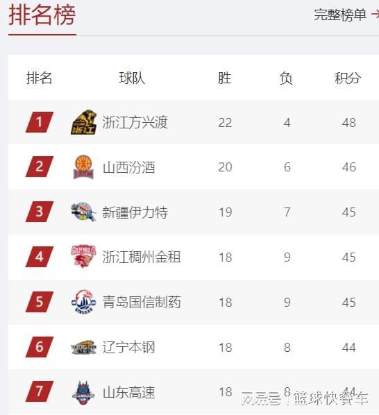 西甲积分榜排行_西甲积分规则_西甲积分榜最新排
