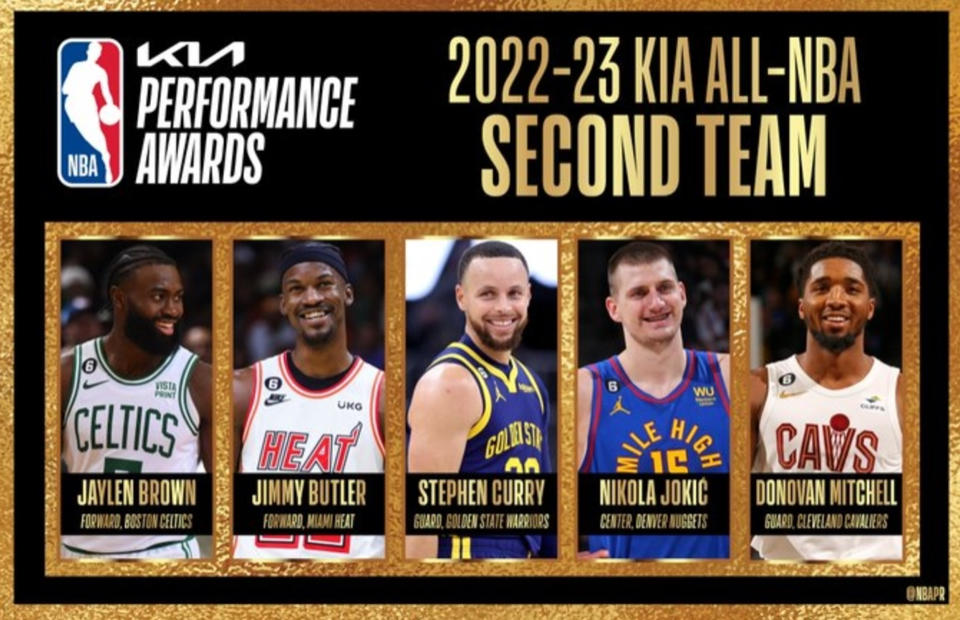 nba最佳阵容含金量_最佳阵容nba2020_NBA最佳阵容出炉