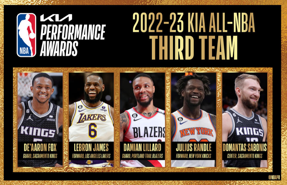NBA最佳阵容出炉_最佳阵容nba2020_nba最佳阵容含金量