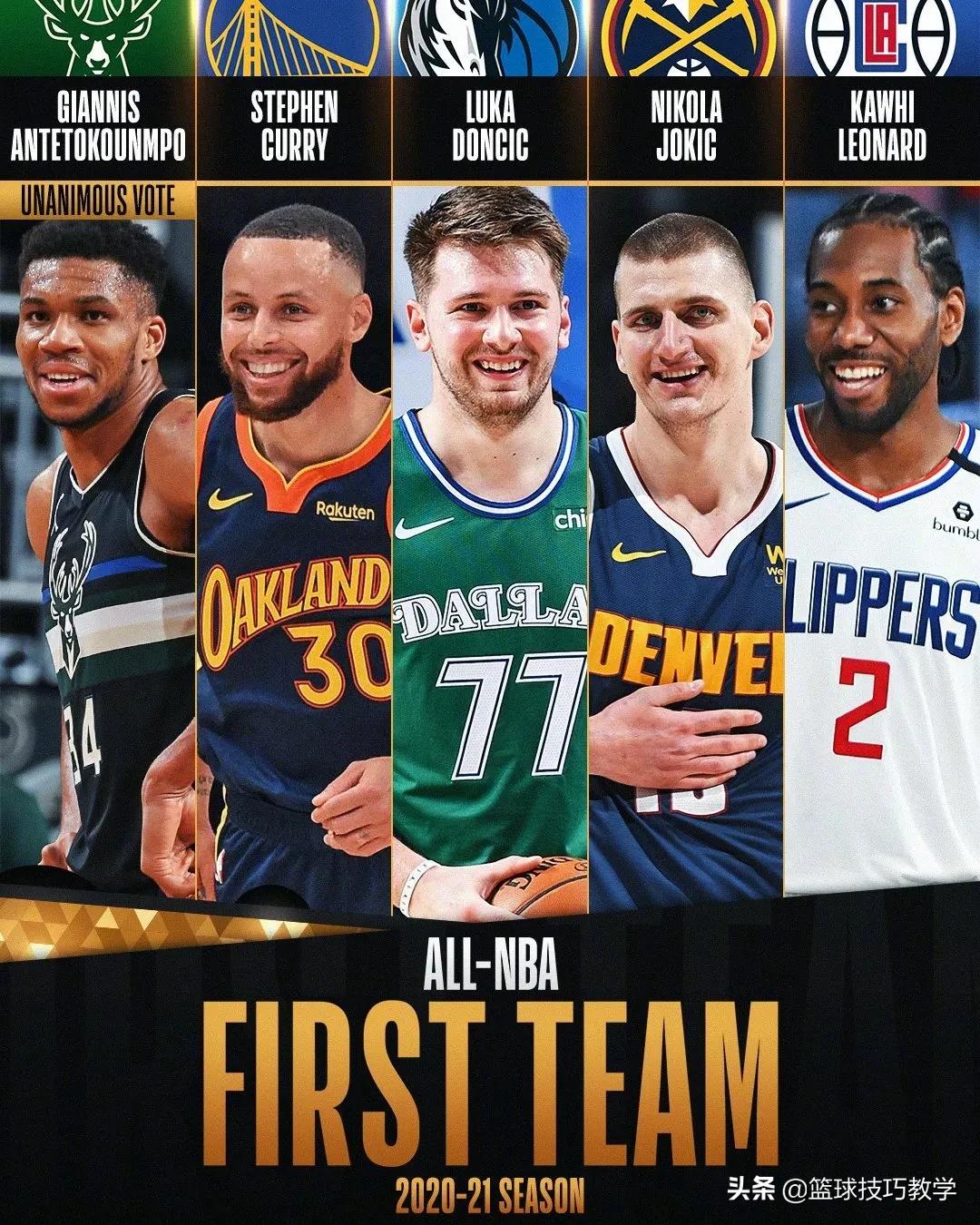 NBA最佳阵容出炉_最佳阵容nba2020_nba最佳阵容由谁评选