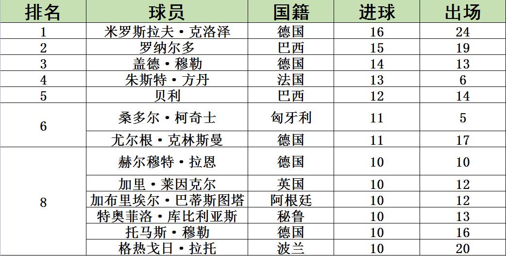 错过世界杯_世界杯怎样过_夺过世界杯的国家