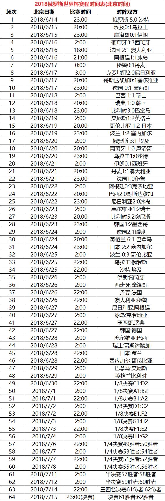世界杯场馆_世界杯场次_世界足球杯场地多大