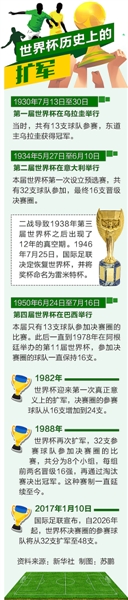 李毅参加世界杯了吗_李毅谈世界_李毅世界杯