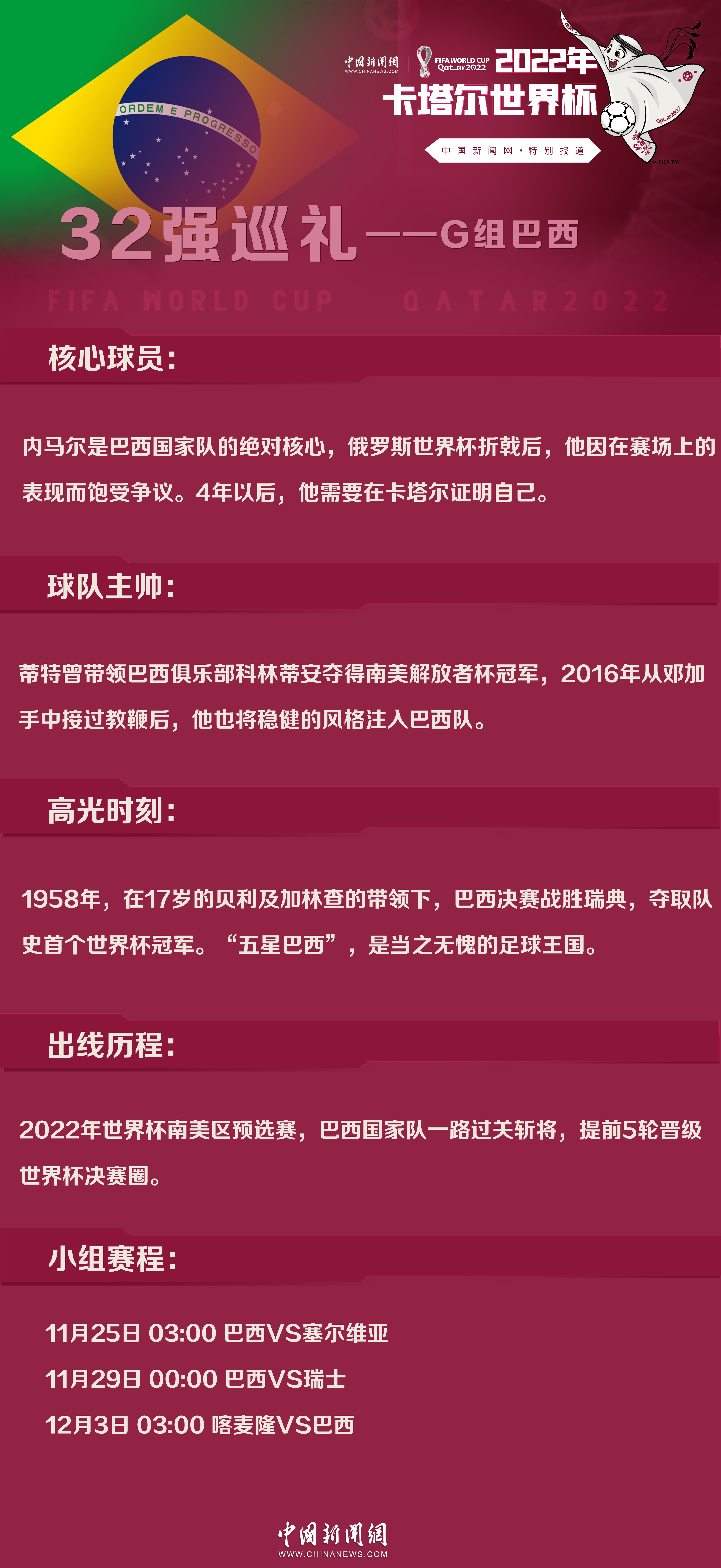 巴西队卡塔尔世界杯阵容解析：内马尔领衔桑巴军团能否一雪前耻？