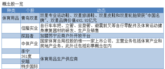 世界杯或成A股“弥赛亚” 光环效应带热概念股