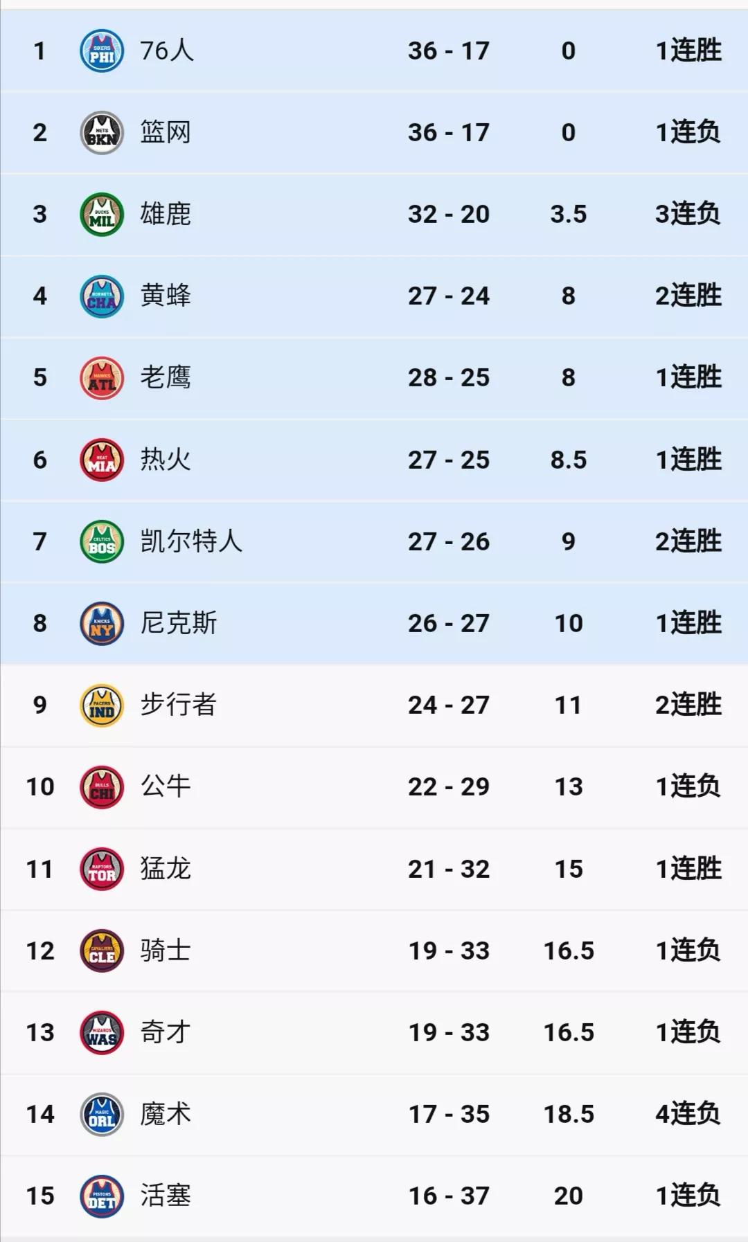 数据看残奥中国队一骑绝尘_nba数据怎么看_数据看板怎么做