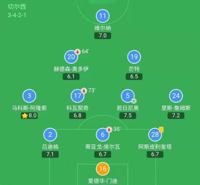 后卫比赛视频_2021世界后卫_世界杯五后卫