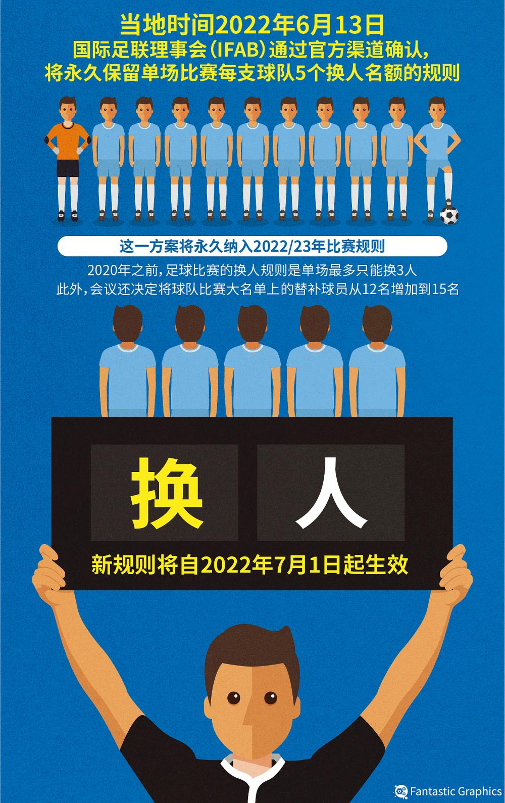 世界杯一球算_世界杯球杯叫什么_世界杯比赛用球价格