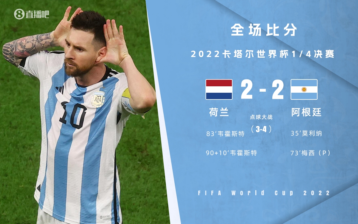 2022世界杯1/4决赛荷兰VS阿根廷：阿根廷6-5淘汰荷兰晋级四强
