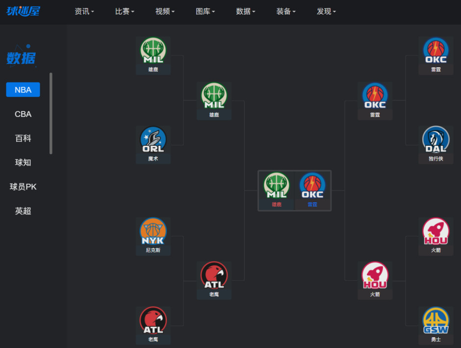 nba时间表_2016年nba季后赛对阵表_nba季后赛对阵表