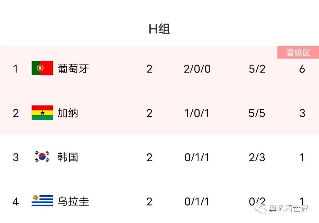 国对世界杯_2022世界杯承办国_国际杯世界杯冠军
