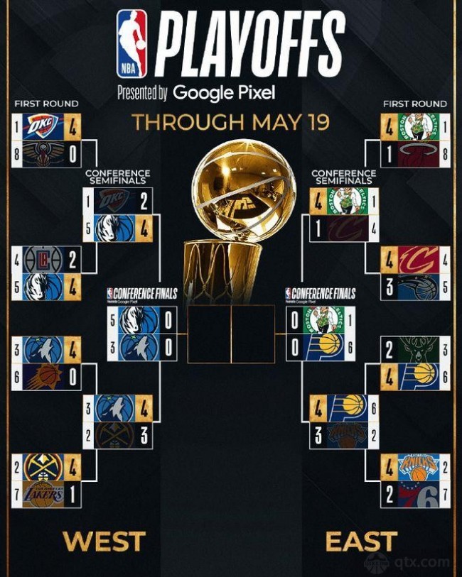 2023-2024赛季NBA季后赛分区决赛：凯尔特人、步行者、森林狼、独行侠争夺总冠军