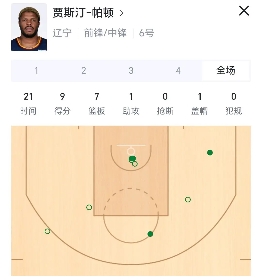 辽宁季后赛逆转广厦_Cba季后赛辽宁与广厦_季后赛辽宁对广厦比赛时间