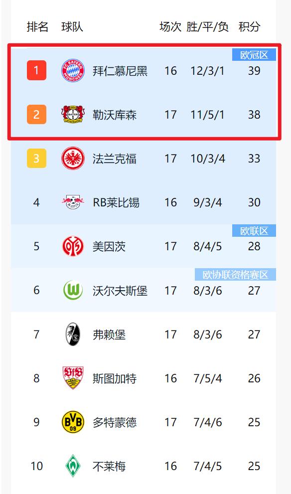 德甲最新比赛结果_德甲最新比赛结果表_德甲最新战绩