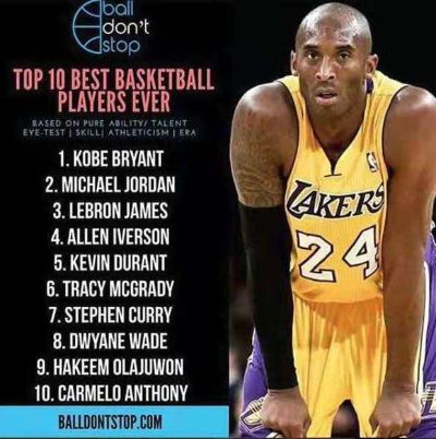 nba个人能力排名 全球顶级球员实力榜