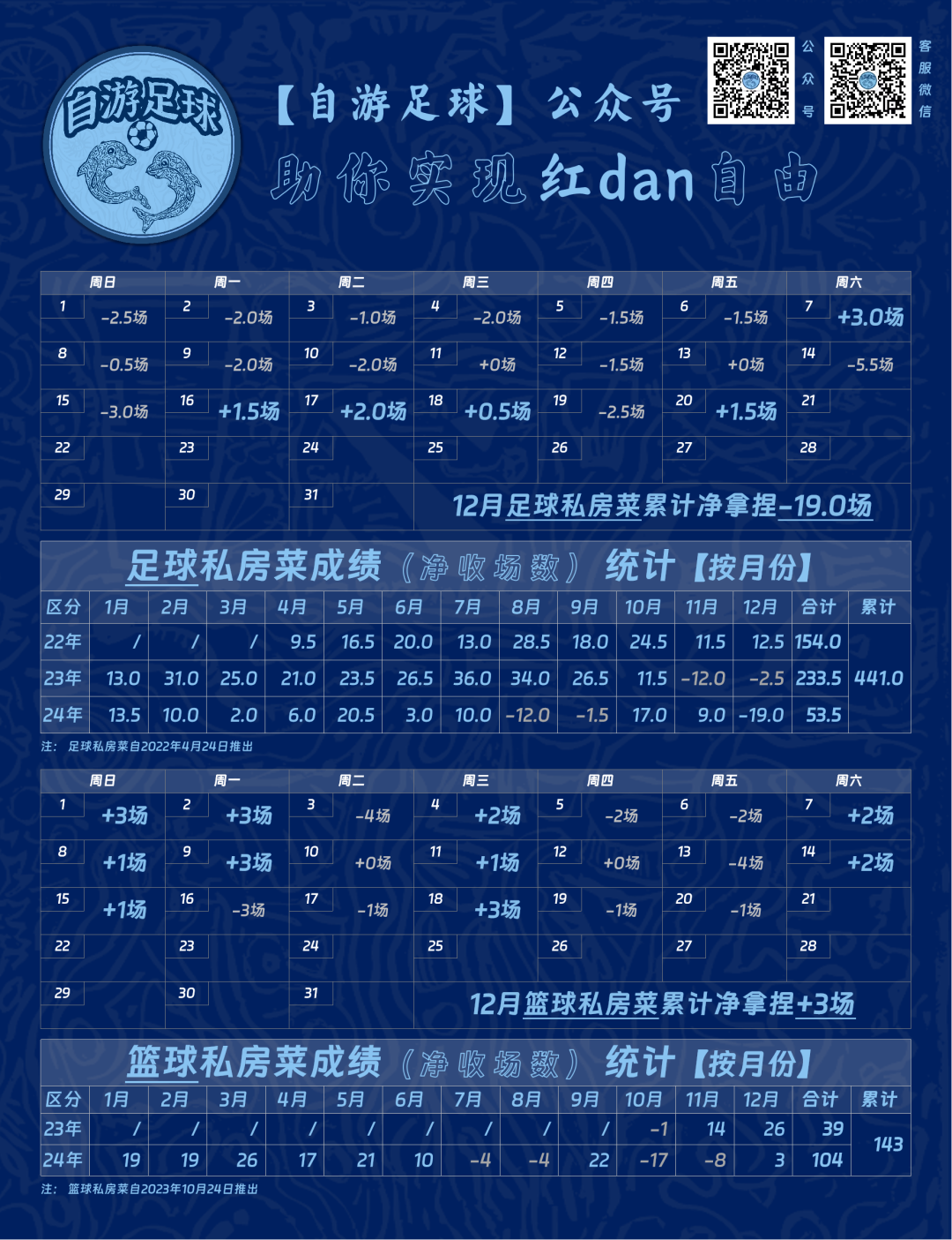西甲4月24_西甲月度最佳球员奖_西甲月最佳公布时间