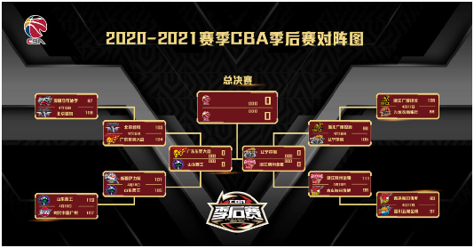 CBA精彩对决：辽宁队力克吉林队，郭艾伦20分领衔，吉林队琼斯缺席
