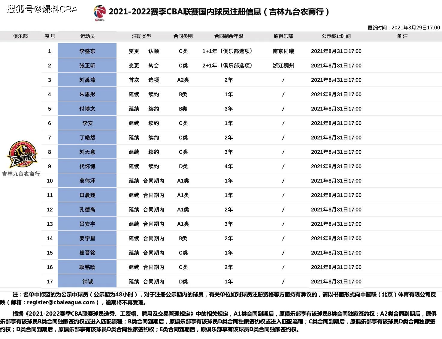 宁波富邦男篮引援新动态：哈斯加盟助力CBA新赛季，内线实力大增