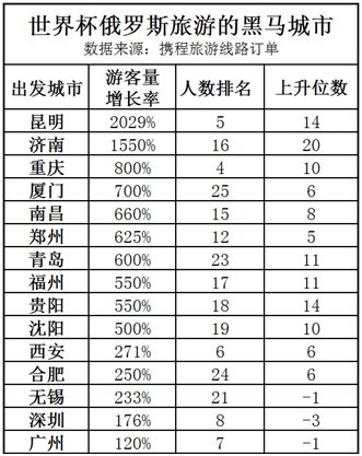 世界学者杯官网_世界杯花艺大赛中国区冠军_世界杯花费