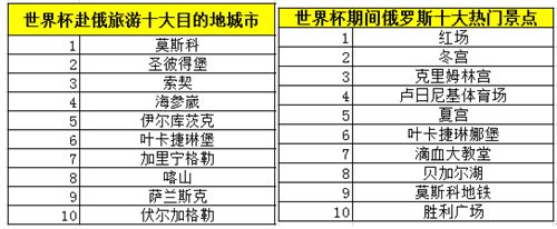 世界学者杯官网_世界杯花费_世界杯花艺大赛中国区冠军