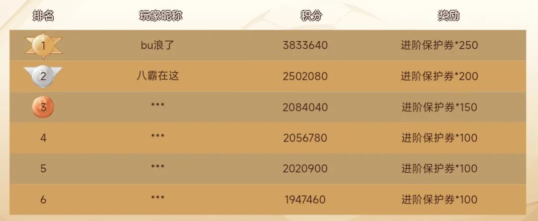 天下3世界套升级花费_世界杯花费_世界学者杯官网