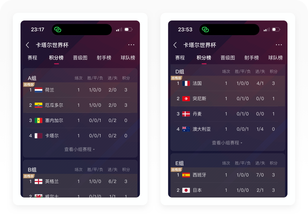 世界杯花费_世界学者杯2017_世界杯花艺大赛