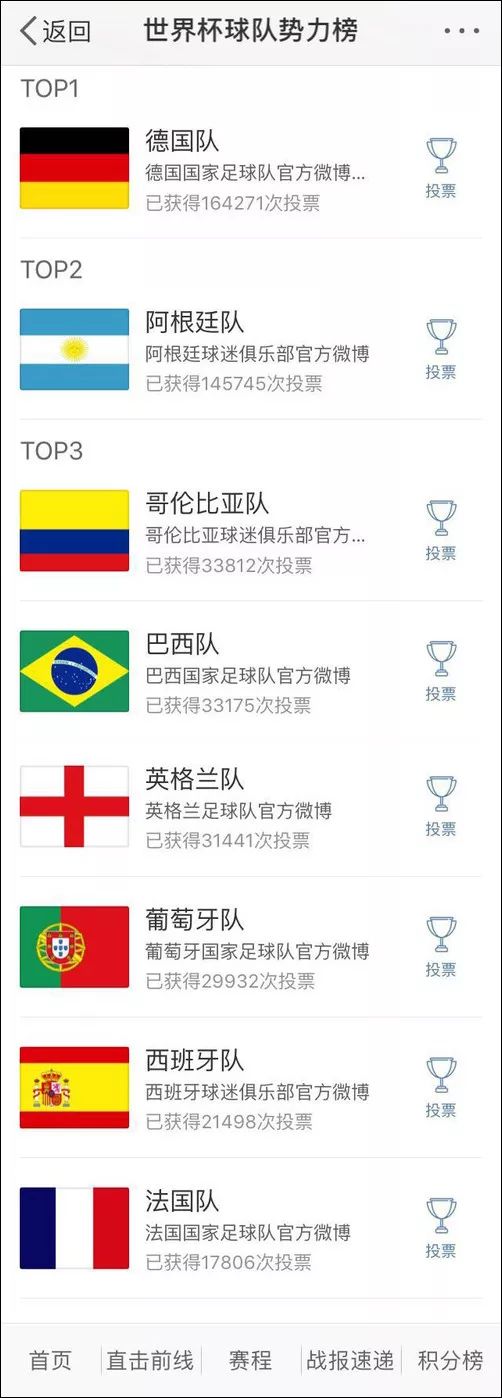 世界杯毒奶杯_世界杯毒奶是谁_毒奶排名