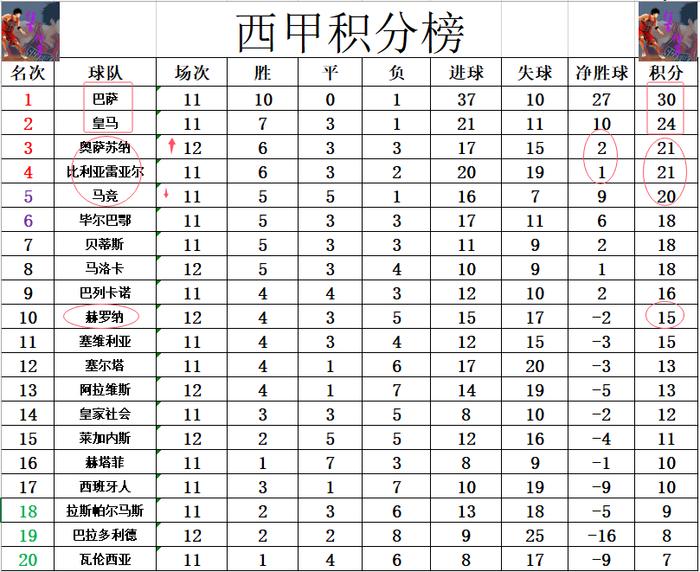 西甲赫罗纳_西甲赫罗纳足球俱乐部_西甲赫罗纳对塞维利亚比分预测