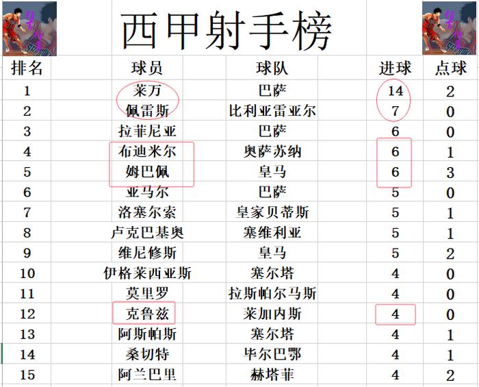 西甲赫罗纳足球俱乐部_西甲赫罗纳对塞维利亚比分预测_西甲赫罗纳