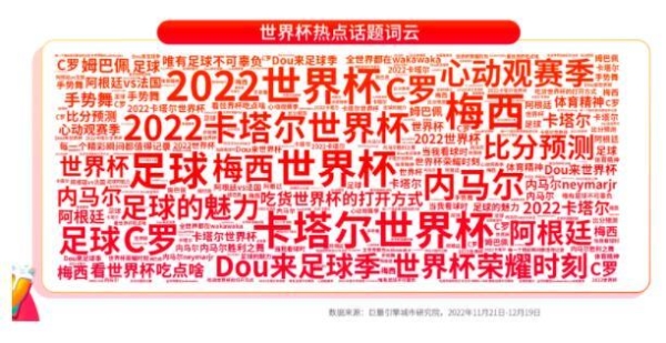 抖音世界杯热点：一站式获取赛事与周边内容，带动吃喝玩乐消费热潮