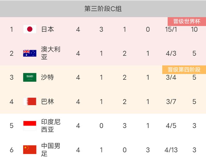 世界杯比分差_比分最大的世界杯_史上比分差距最大的足球赛