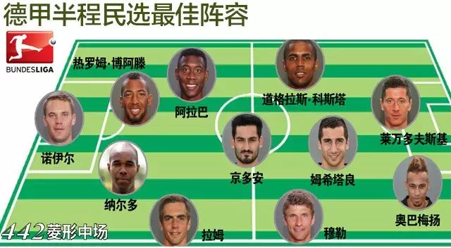 德国足球盘点展望：2016年十大猜想及半程最佳阵容